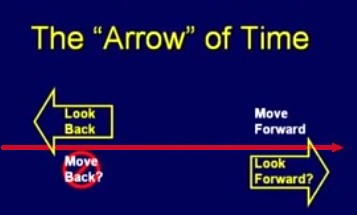 The Arrow of Time